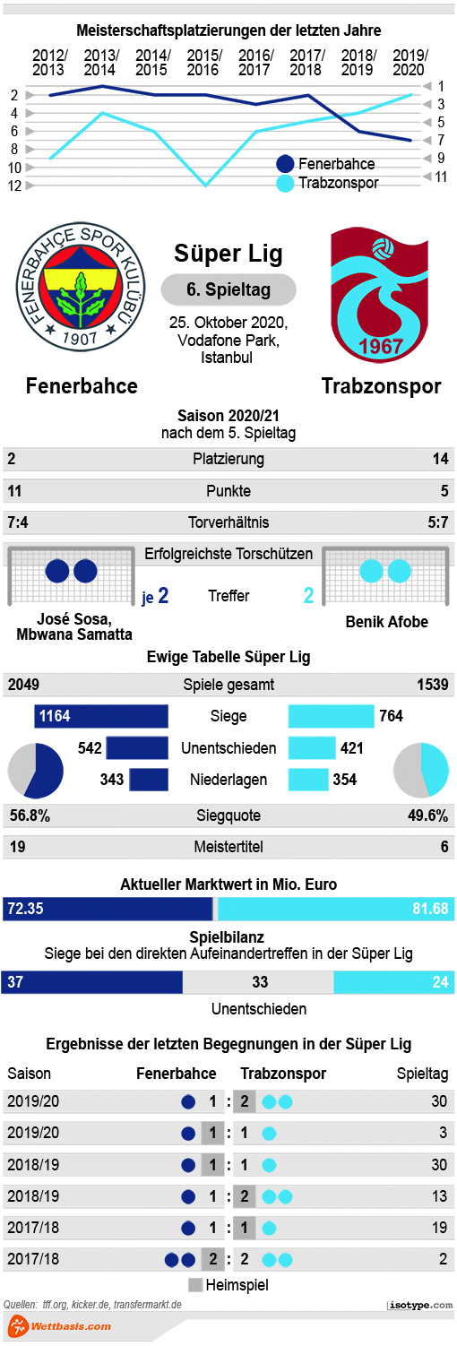 Trabzonspor x Ferencvárosi palpites, dicas e prognóstico – 03/11