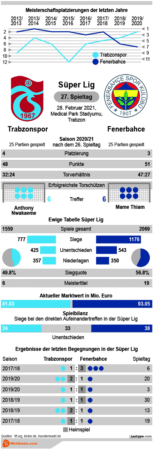 Trabzonspor x Ferencvárosi palpites, dicas e prognóstico – 03/11