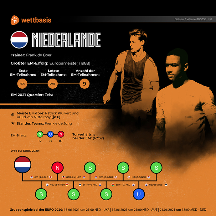 EM 2021 Team Niederlande