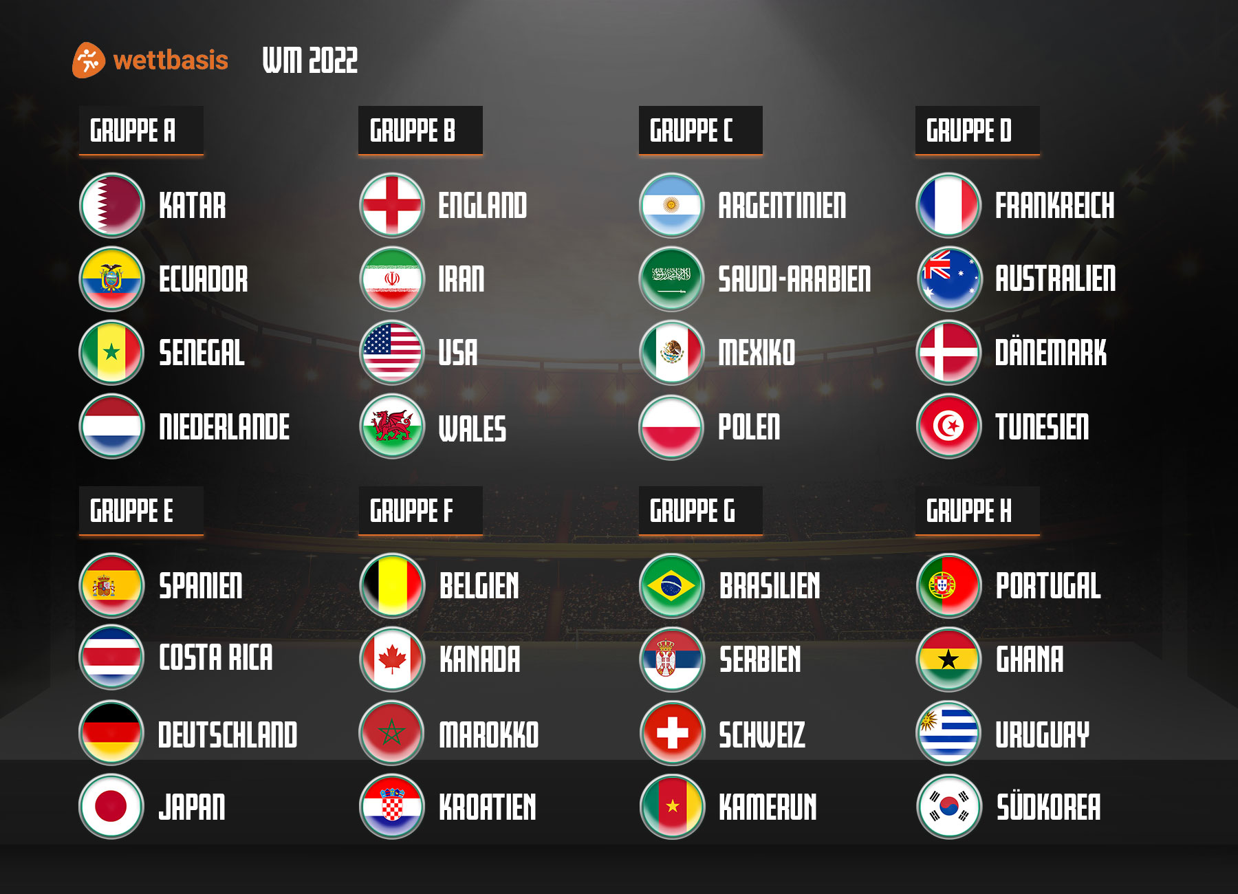 WM 2022 Gruppen A bis H Spiele, Termine, Tabellen, Wettquoten