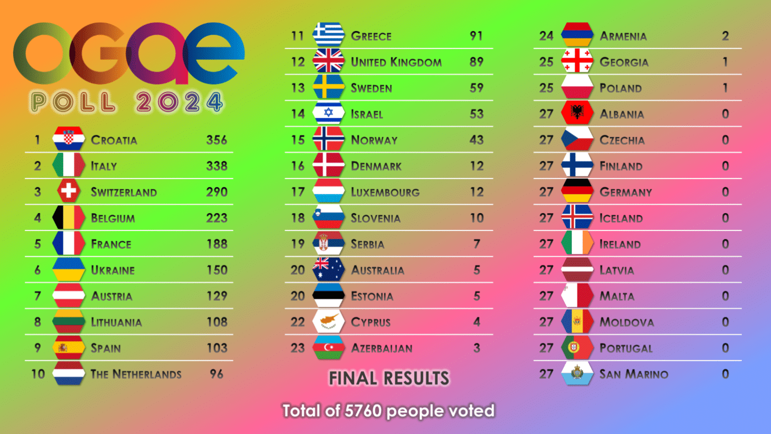 ESC Favoriten 2025 Die Top3 der Wettquoten & FanVotings